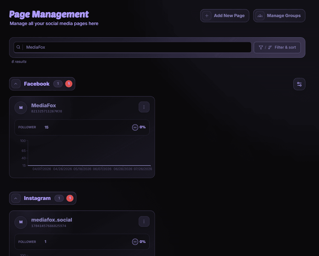 Page Management filtered to show only MediaFox social pages