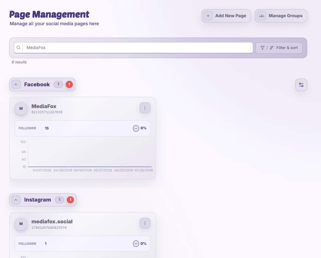 Page Management filtered to show only MediaFox social pages